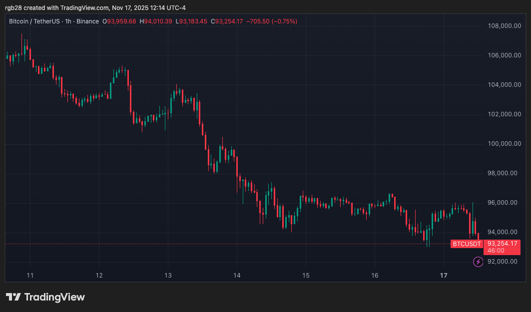Krypto, Bitcoin, BTC, btcusdt