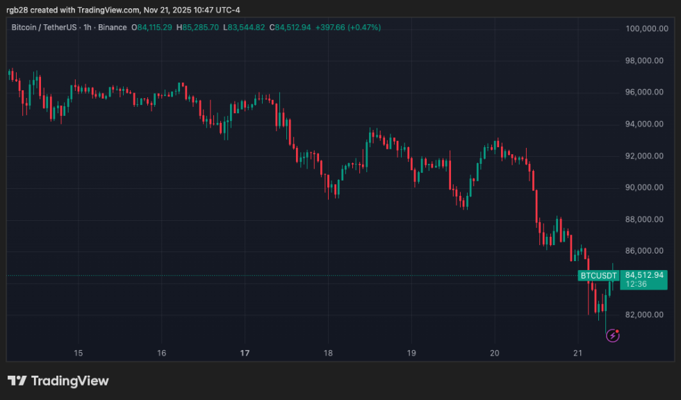 Bitcoin, btc, btcusdt