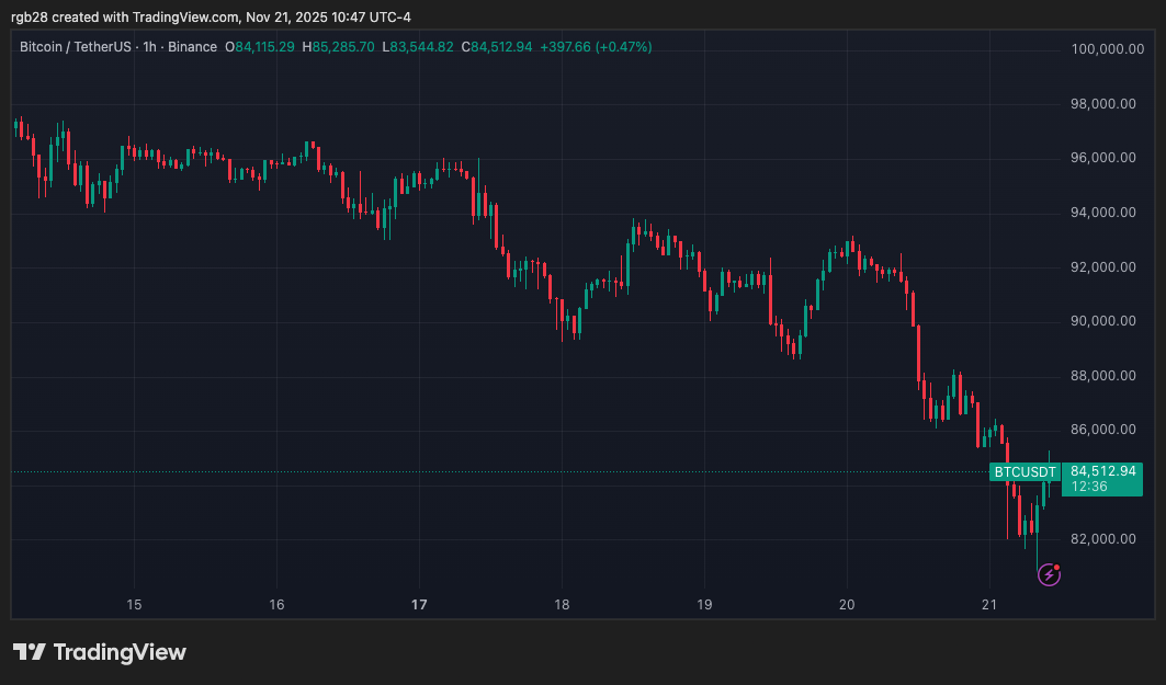 Bitcoin, btc, btcusdt