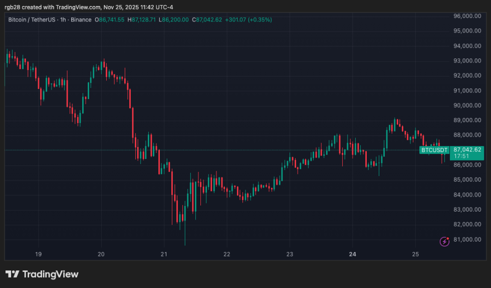 stablecoin, btc, btcusdt, bitcoin