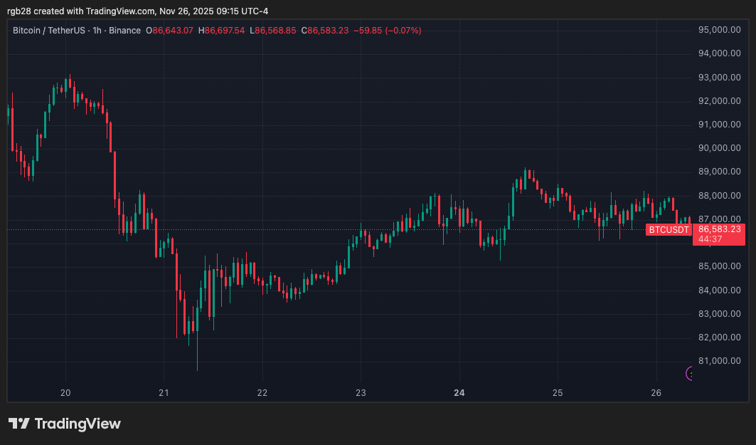 Stablecoin, Bitcoin, BTC, btcusdt