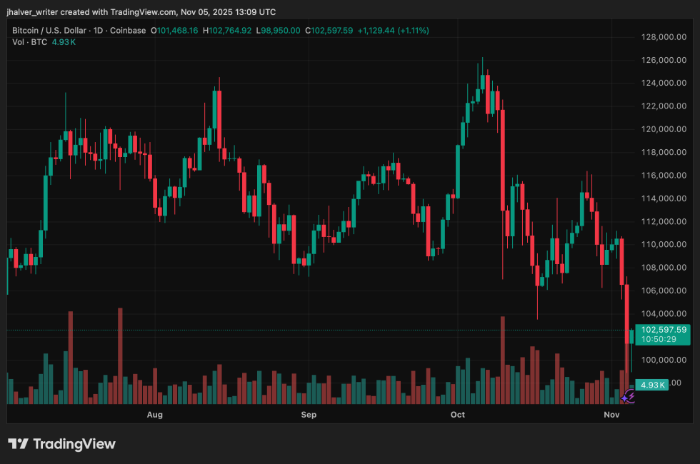 Canada Moves to Regulate Stablecoins, Aligning With U.S. Crypto Policy Shift