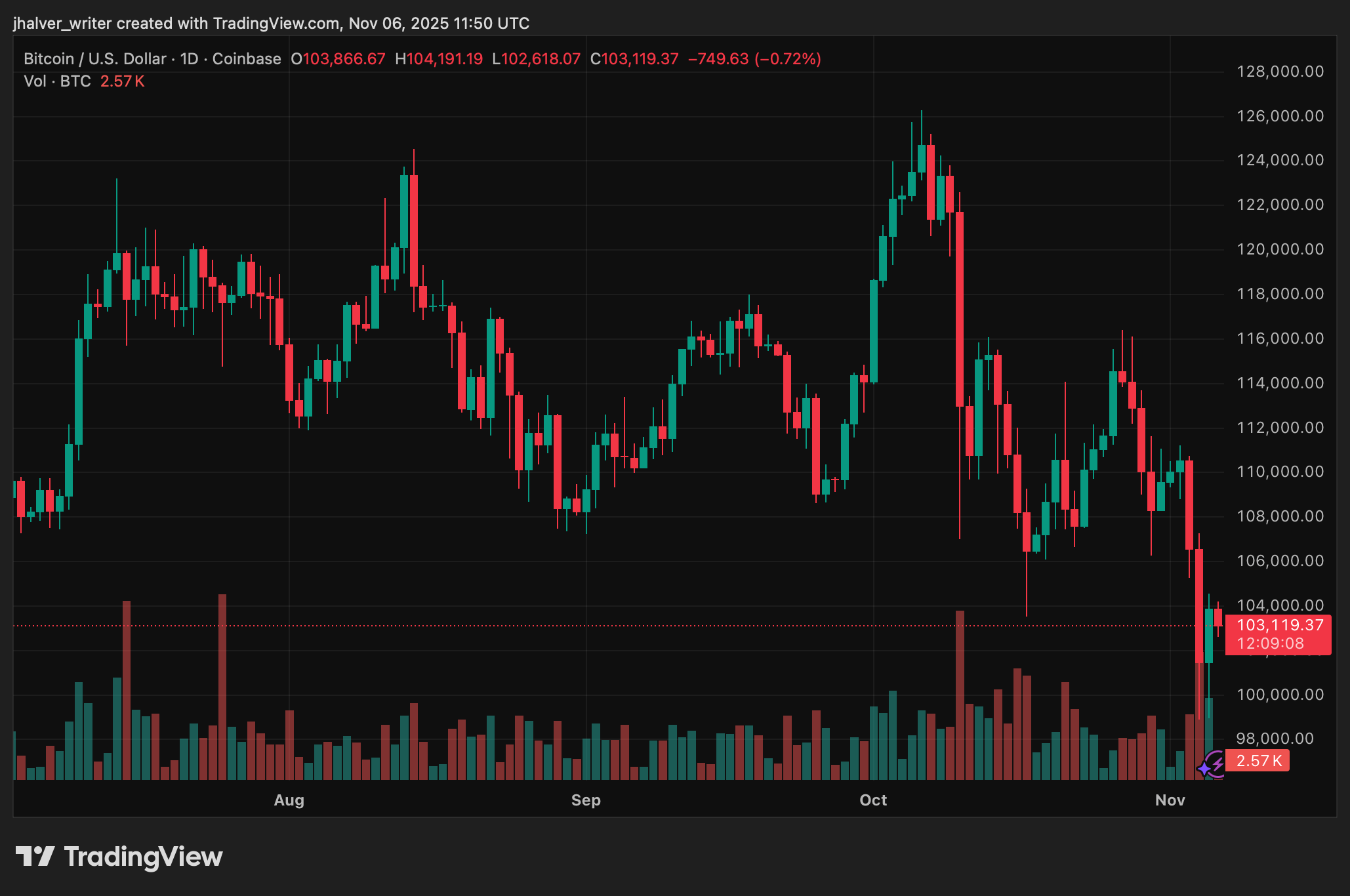 Krypto Bitcoin BTC BTCUSD