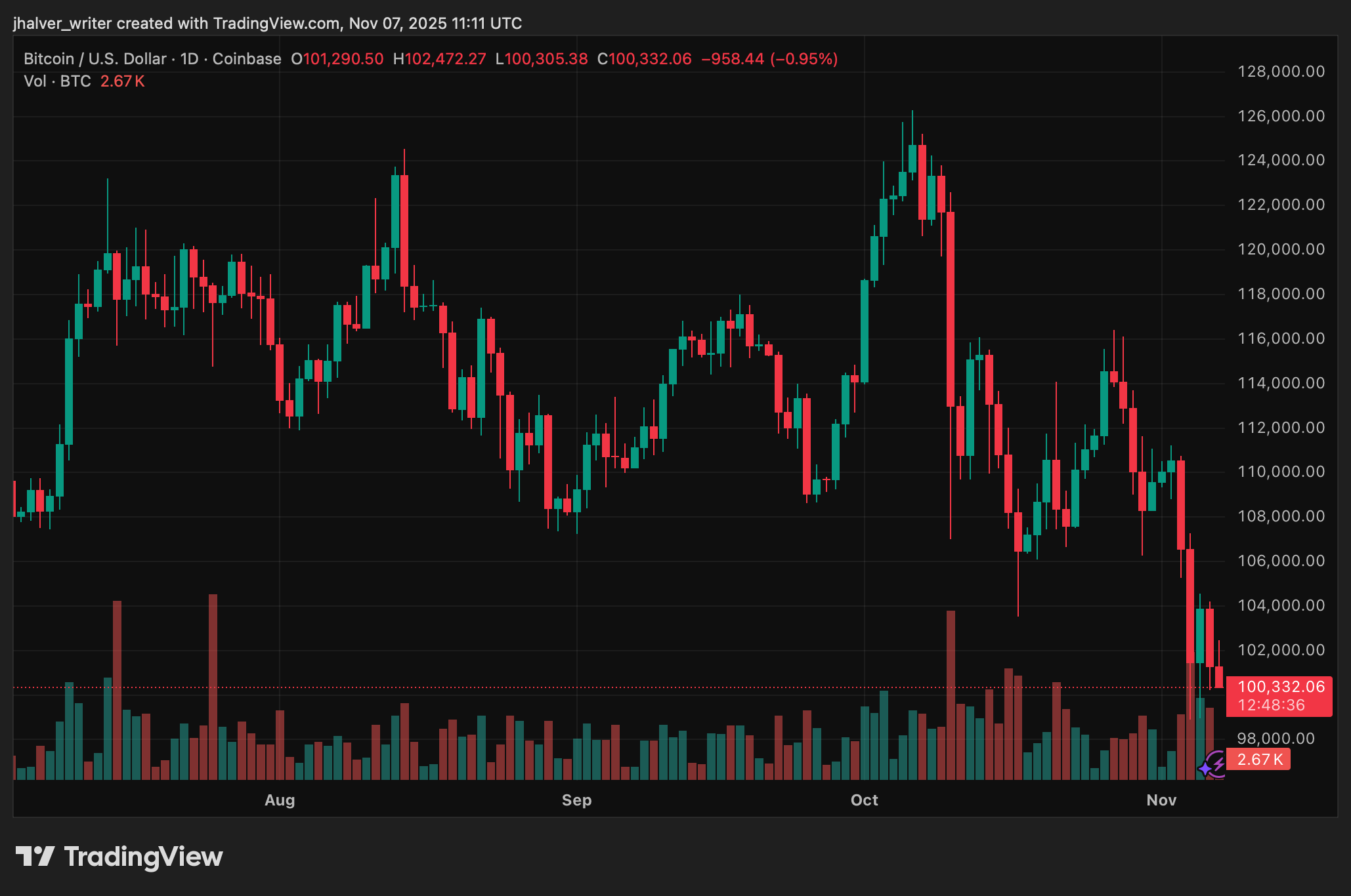 Krypto Bitcoin BTC BTCUSD