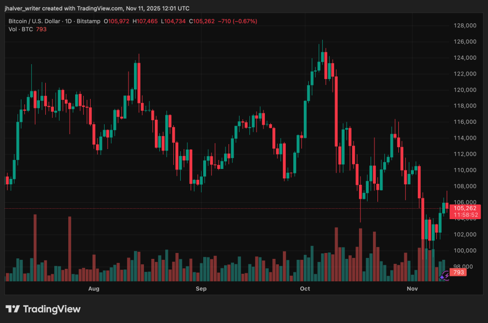 Crypto ETFs Get Green Light to Stake Holdings as IRS Issues New Guidance