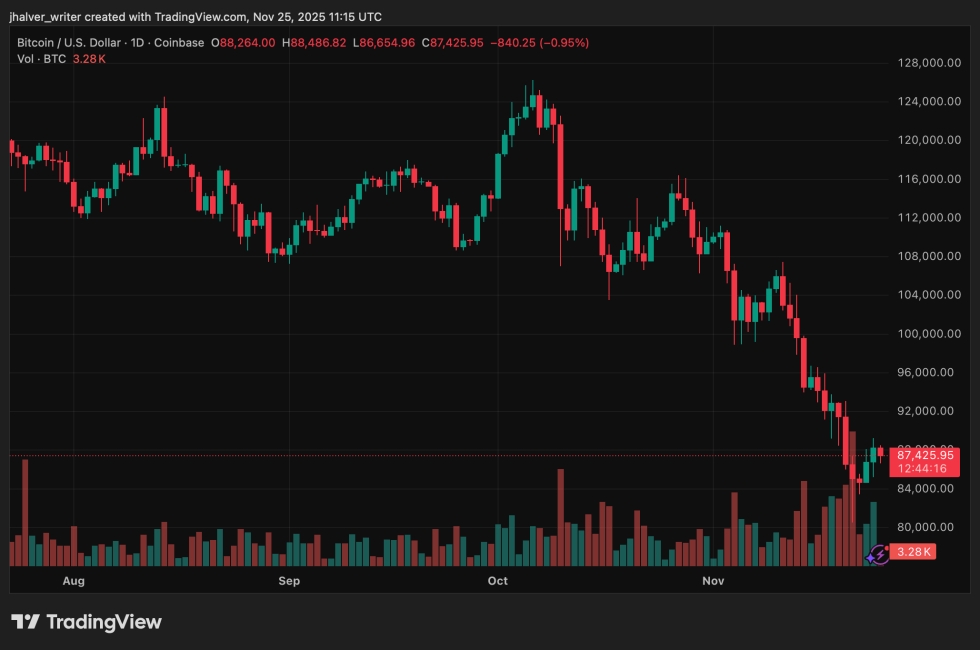 Crypto Bitcoin BTC BTCUSD