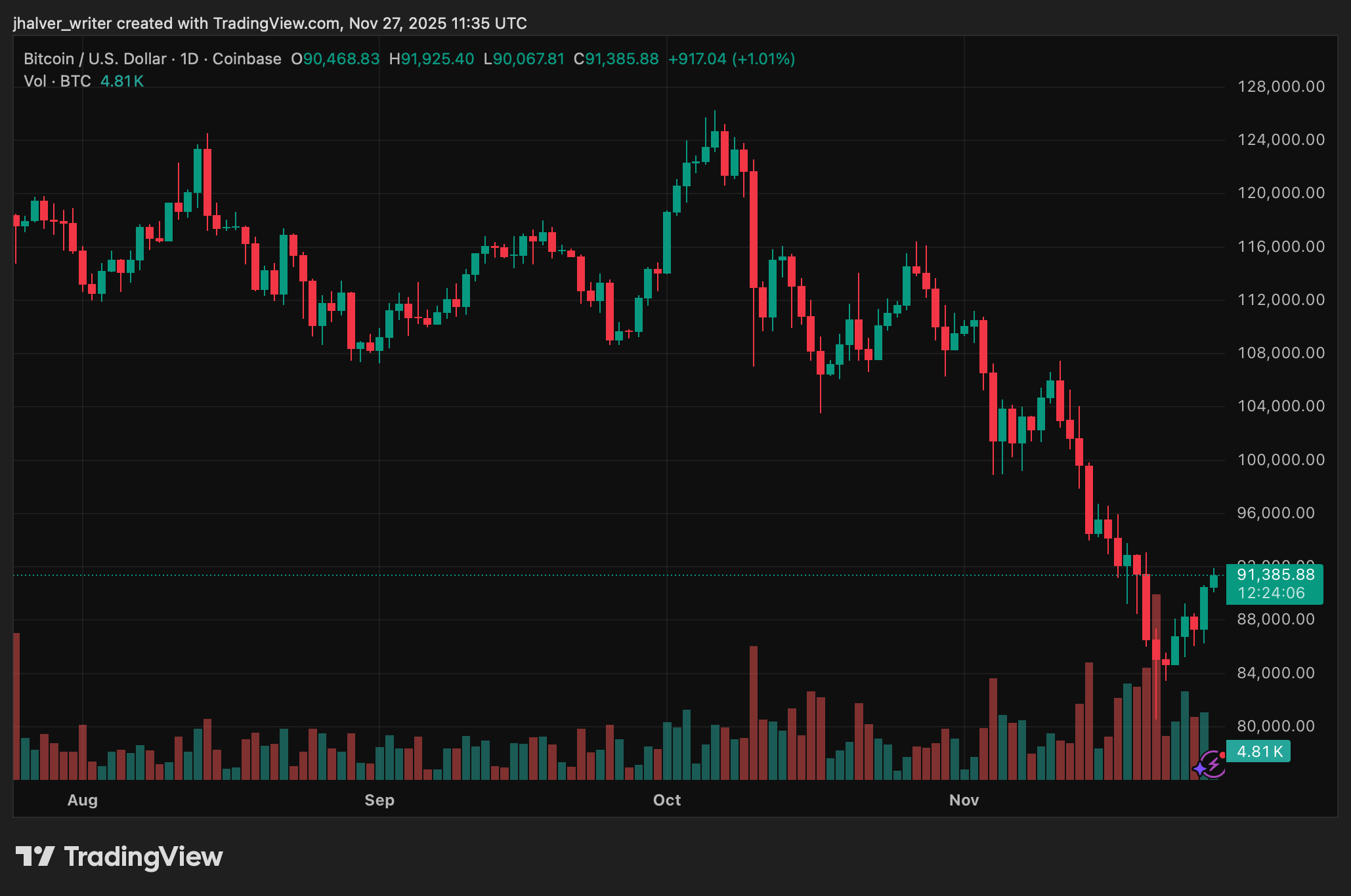 krypto bitcoin btc btcusd