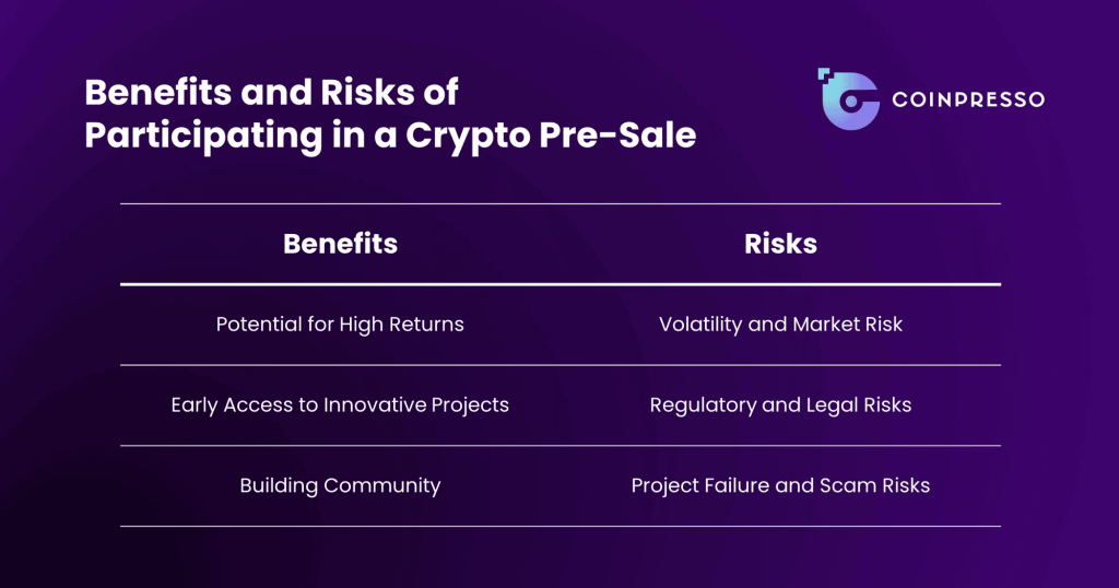Benefity a rizika krypto předprodeje