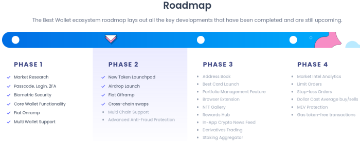 Best Wallet Roadmap
