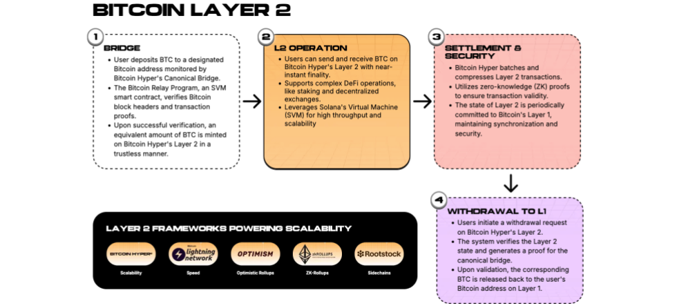 Quelle: Bitcoinhyper.com