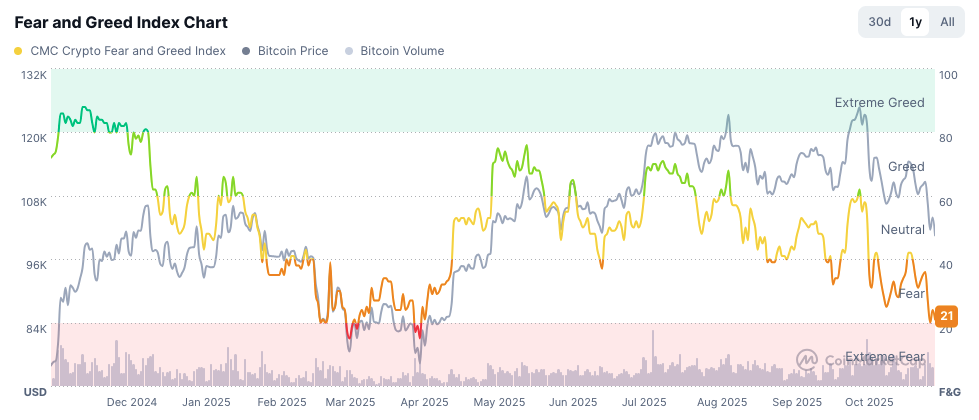 Quelle: Coinmarketcap.com