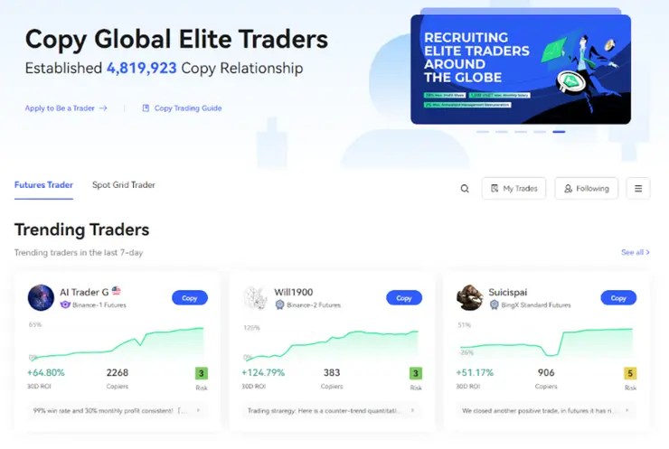 BingX copy trading platforma