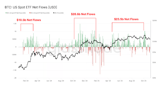 Why Did The Bitcoin, Ethereum, And XRP Prices Crash Again After The Recovery?