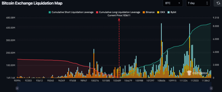 Bitcoin Exchange Liquidation Map, Bitcoin Archive, Coinglass