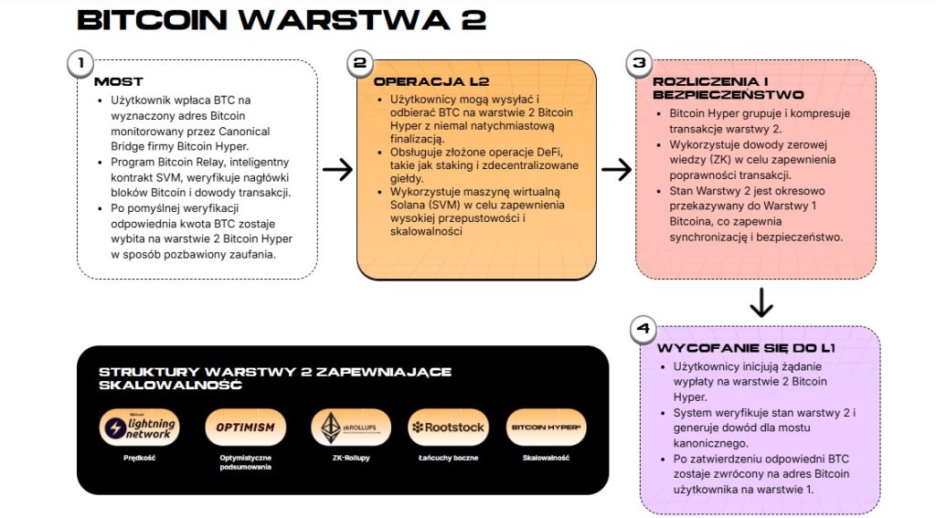 Azjatyckie rynki otwierają się spadkami. Bitcoin traci 2%