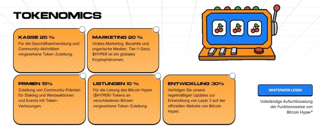 bitcoin hyper tokenomics