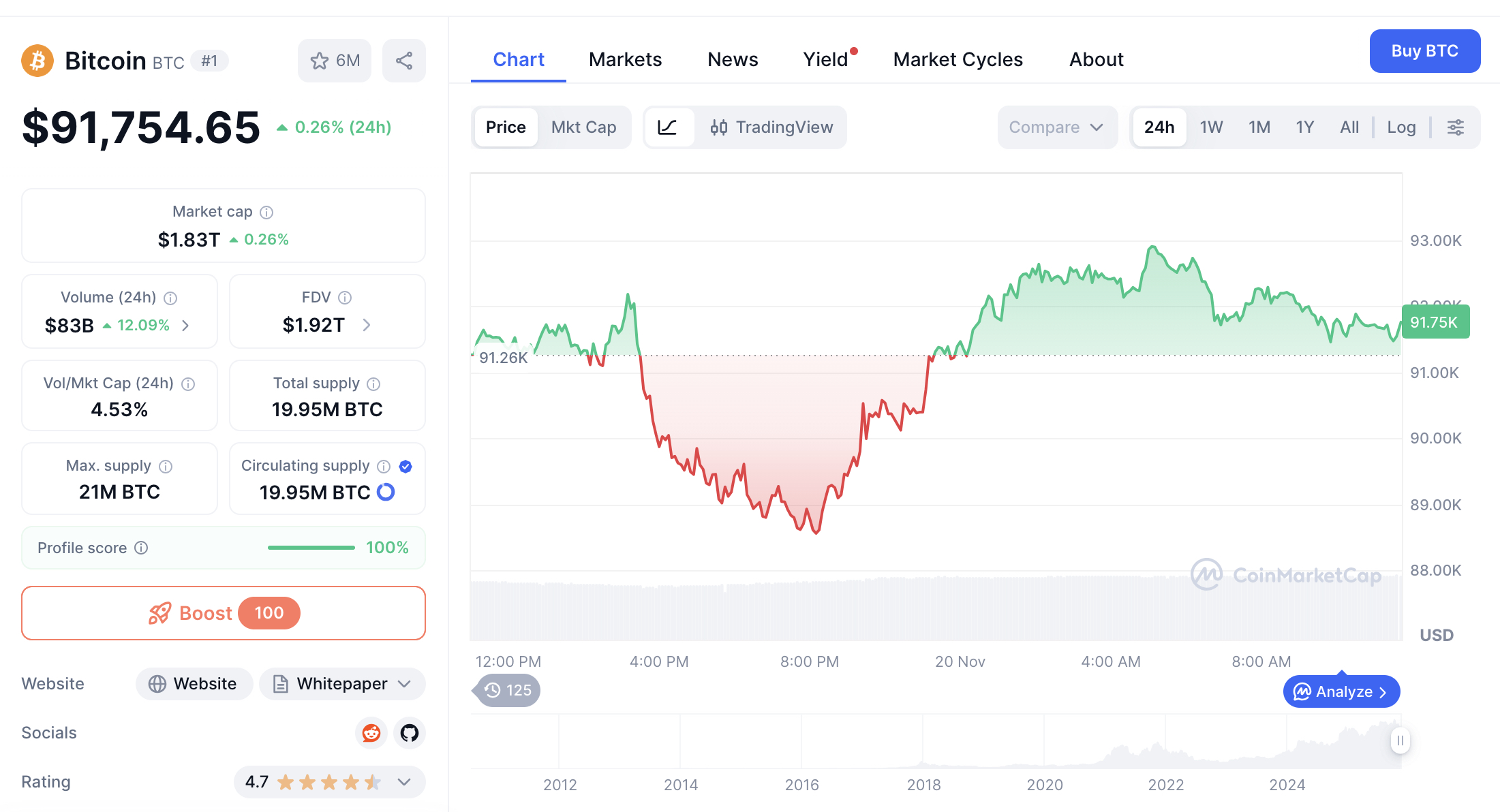 Best Crypto to Buy as Bitcoin Retakes K After Nvidia B Revenue
