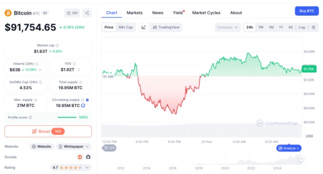 Bitcoin Price Today November 2025