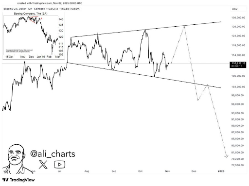 Analyst Explains Why Bitcoin Price Is Not Rallying Alongside Gold And The Stock Market