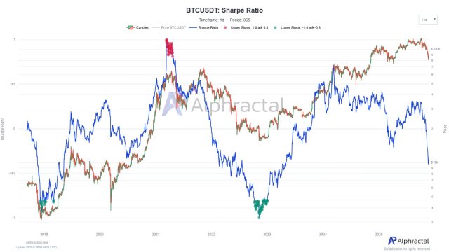 Bitcoin chart showing decline