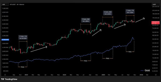 Bitcoin And Gold Are Two Phases Of The Same Monetary Revolution — Here’s How