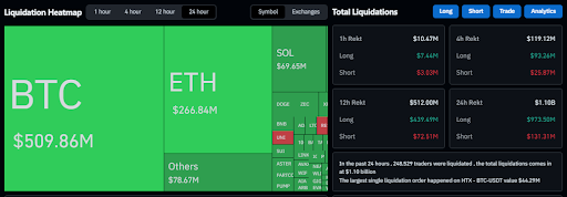 Bitcoin And Crypto Sentiment Is Now Sitting At Worst Levels Since February, Index Reads 15