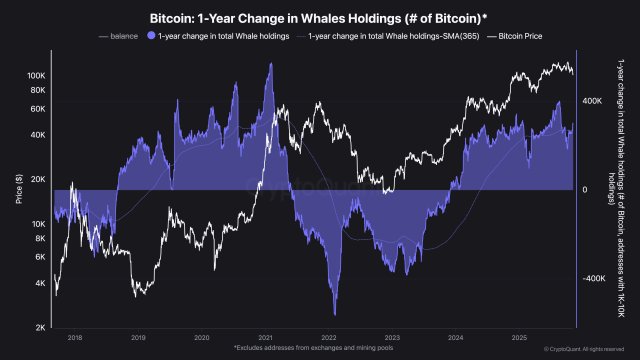 Bitcoin’s Sleeping Whales Are Waking Up, And They Are Heavily Selling – What This Means