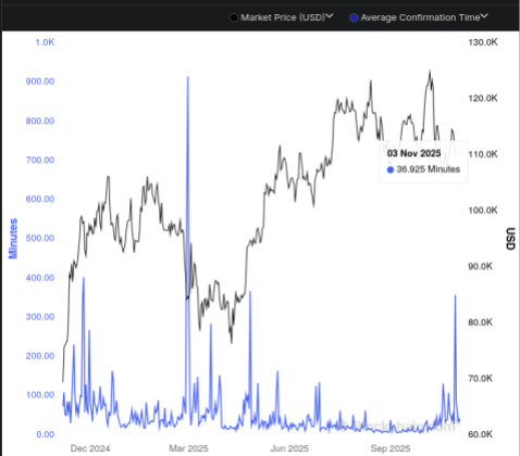 Bitcoin графика