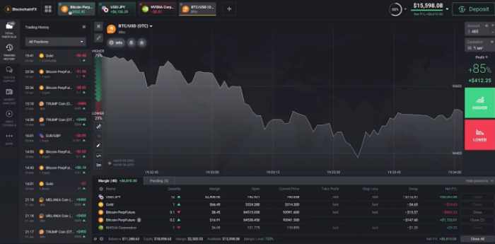 BlockchainFX Dashboard.