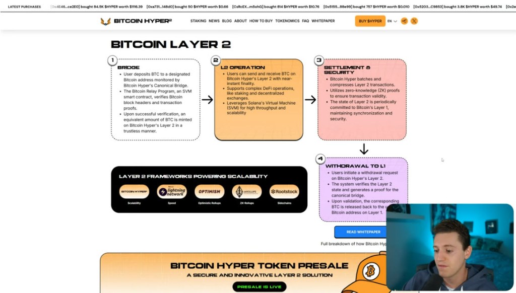 Borch Crypto มอง Bitcoin Hyper มีโอกาสเติบโตได้ถึง 100 เท่า