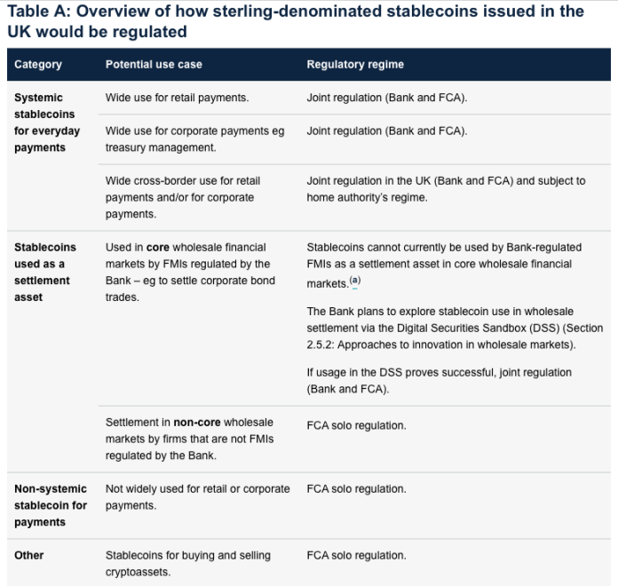 Bank Of England Eyes ‘Temporary’ Stablecoin Ownership Cap In Proposed Regulatory Regime
