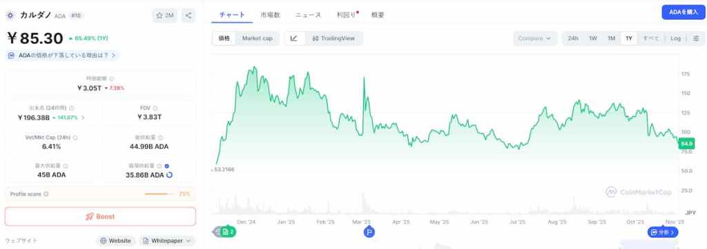 Cardano 価格