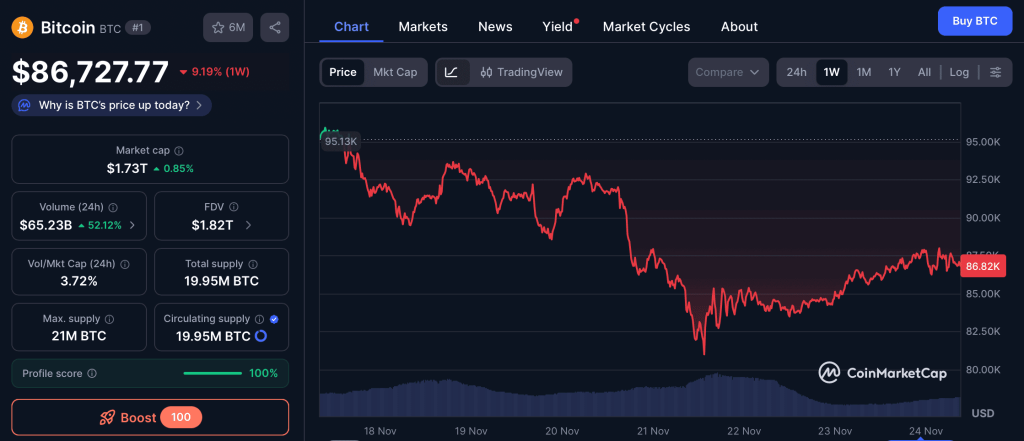 Cenový vývoj - bitcoin