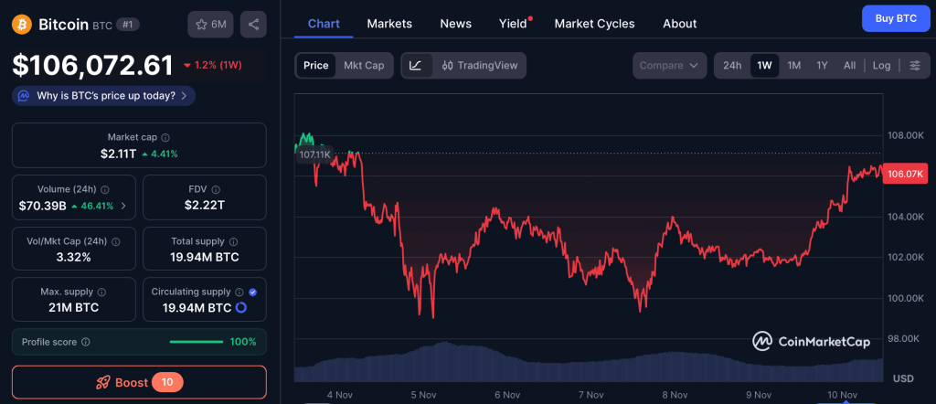 Cenový vývoj bitcoinu