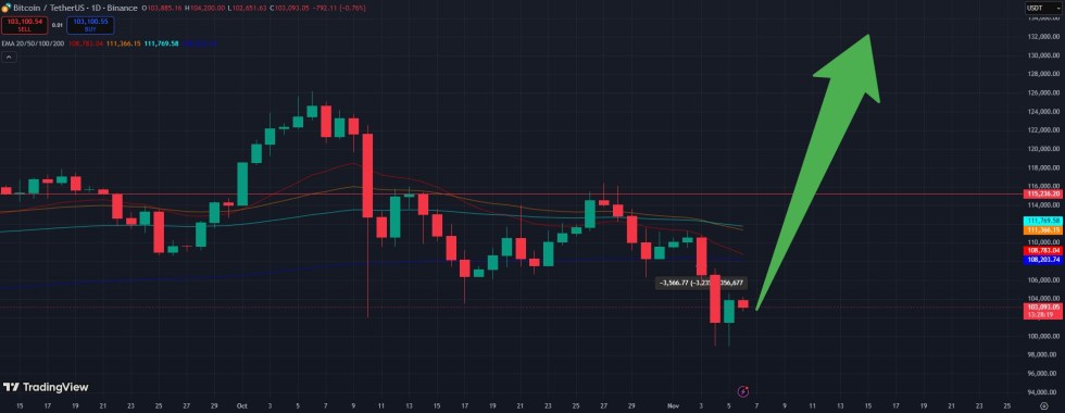 ChatGPT előrejelzés BTC