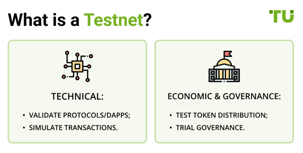 Co je testnet
