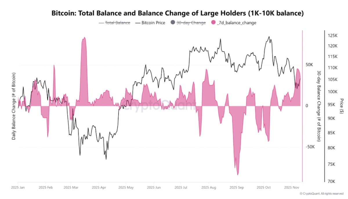 CryptoQuantのデータによれば