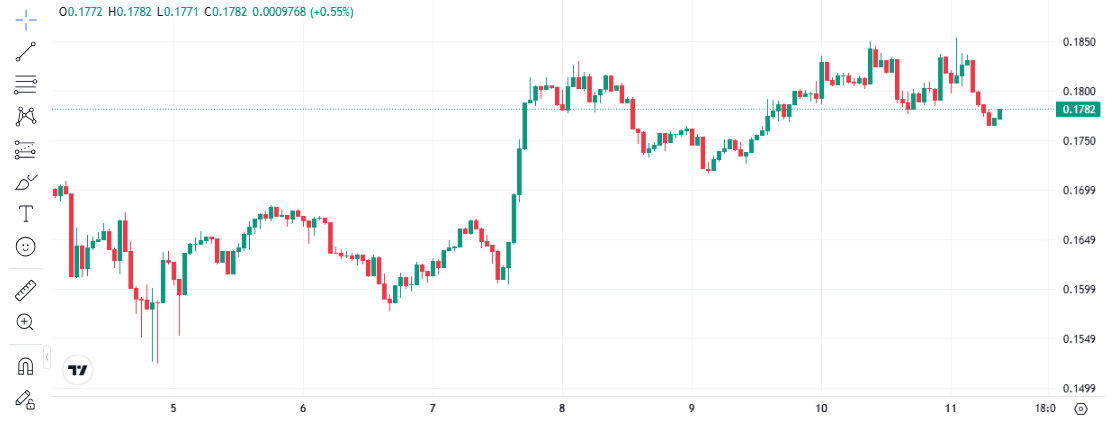 DOGE ETFへの期待が価格を押し上げる