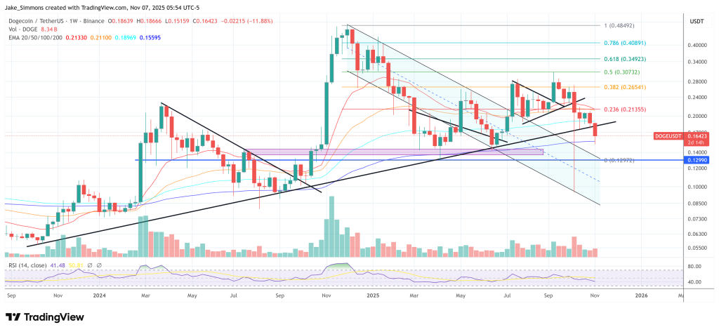 First Spot Dogecoin ETF Set To Go Live On November 26