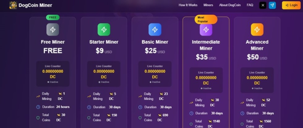 DogCoin Minerの価格予測 (2028年)