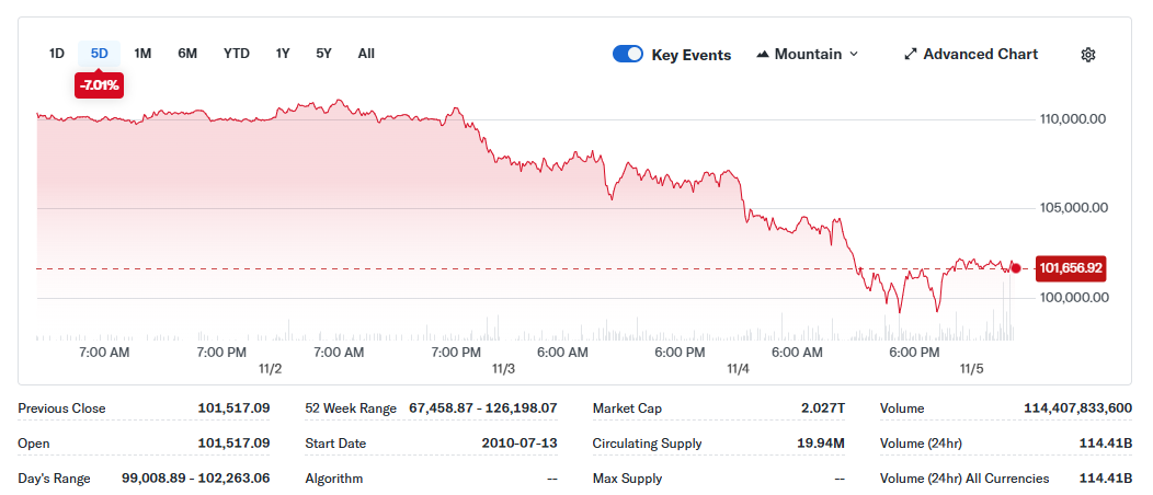 ETF承認と機関投資家の需要が支えとなるか