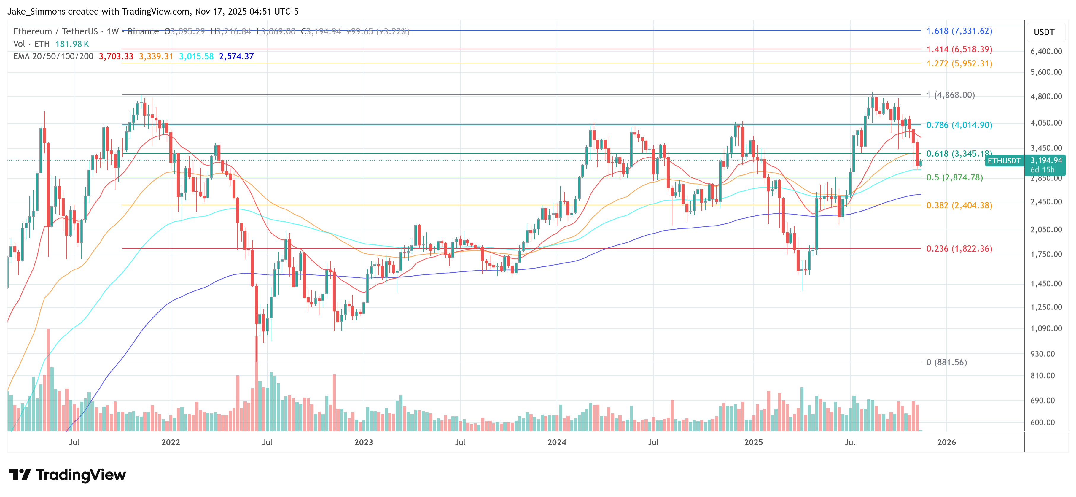 Ethereum-Neuigkeiten