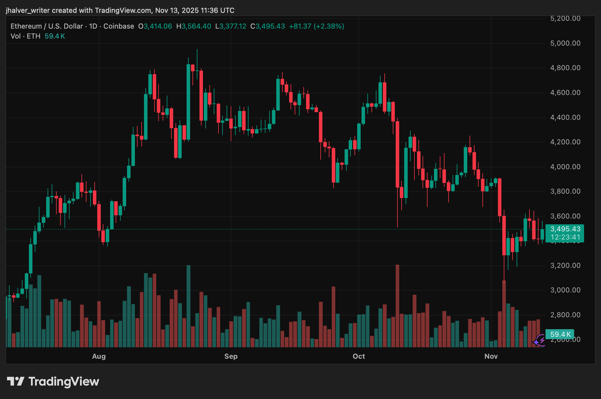 Krypto Ethereum ETH ETHUSD