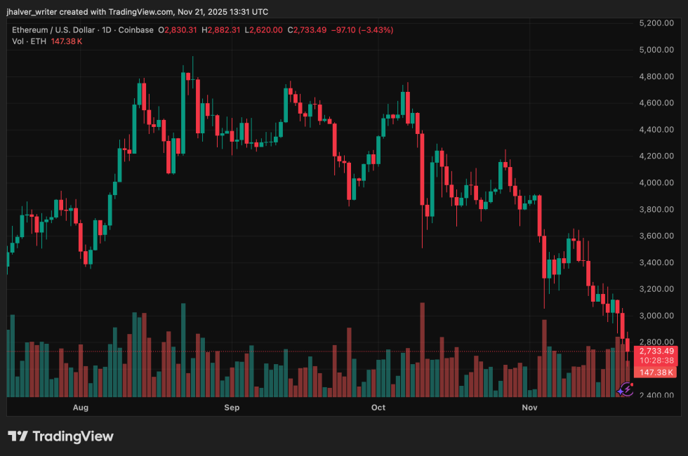 Ethereum ETH ETHUSD ETH price