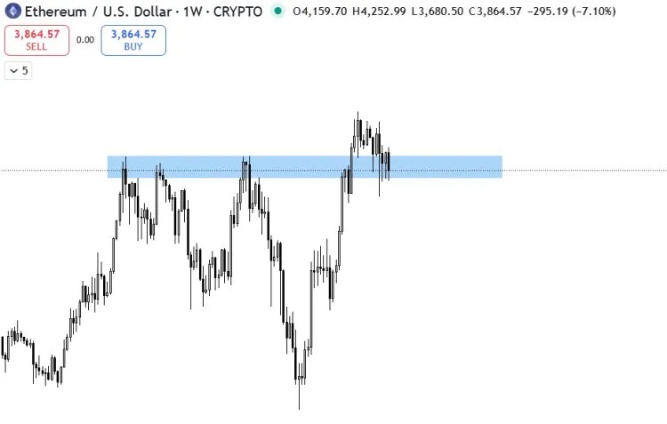 イーサリアム価格予測
