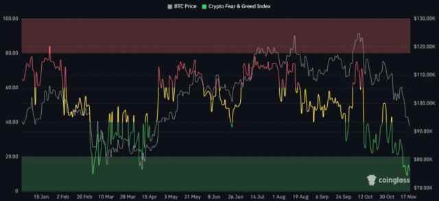 Fear and Greed Index（投資家心理を示す指標）
