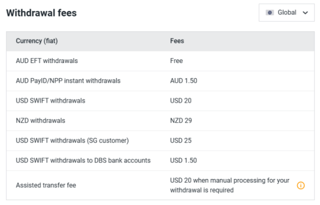 Fiat withdrawal fees on Independent Reserve crypto exchange.