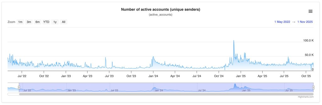 Solana Foundation Exec Slams XRP Hype: ‘Show Me the Data’