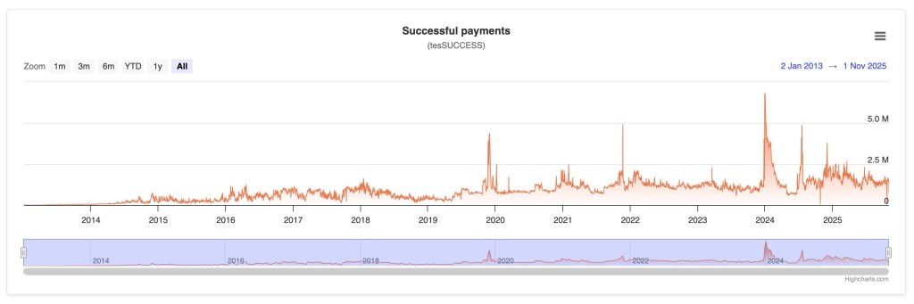 XRP successful payments