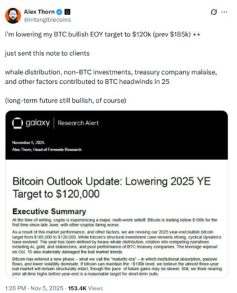 Galaxy Digital, Head of Firmwide Research, Alex Thorn, posting about lowering the $BTC end-of-year target